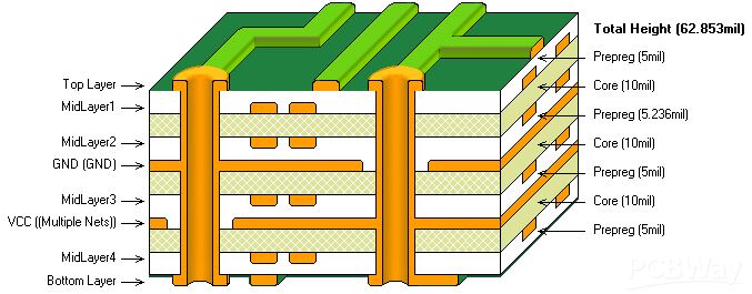 تفاوت بین PCB 2 لایه و 4 لایه چیست؟